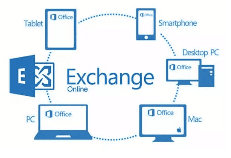 PC Pitstop - Business IT Support - Microsoft Exchange Mail